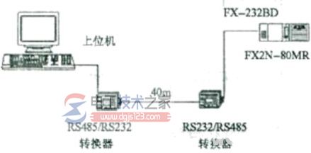 三菱plc与pc通讯方法