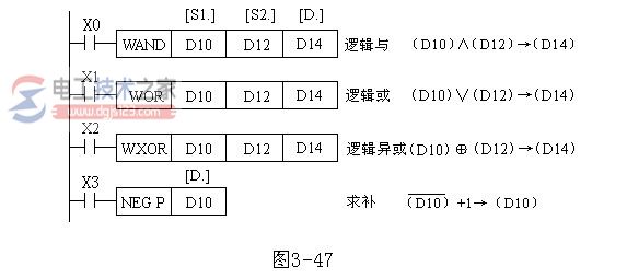 三菱<a href=/plc/ target=_blank class=infotextkey>plc</a>逻辑运算类指令wand、wor、wxor与neg