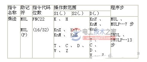 三菱<a href=/plc/ target=_blank class=infotextkey>plc</a>乘法指令