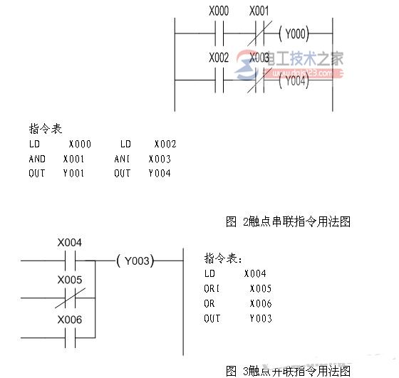 plc触点串并联指令