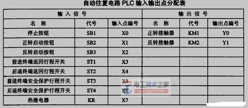 三相交流电机自动住返控制系统2