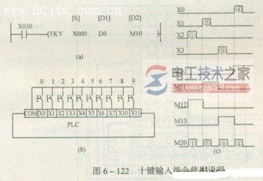 三菱plc十键输入指令2