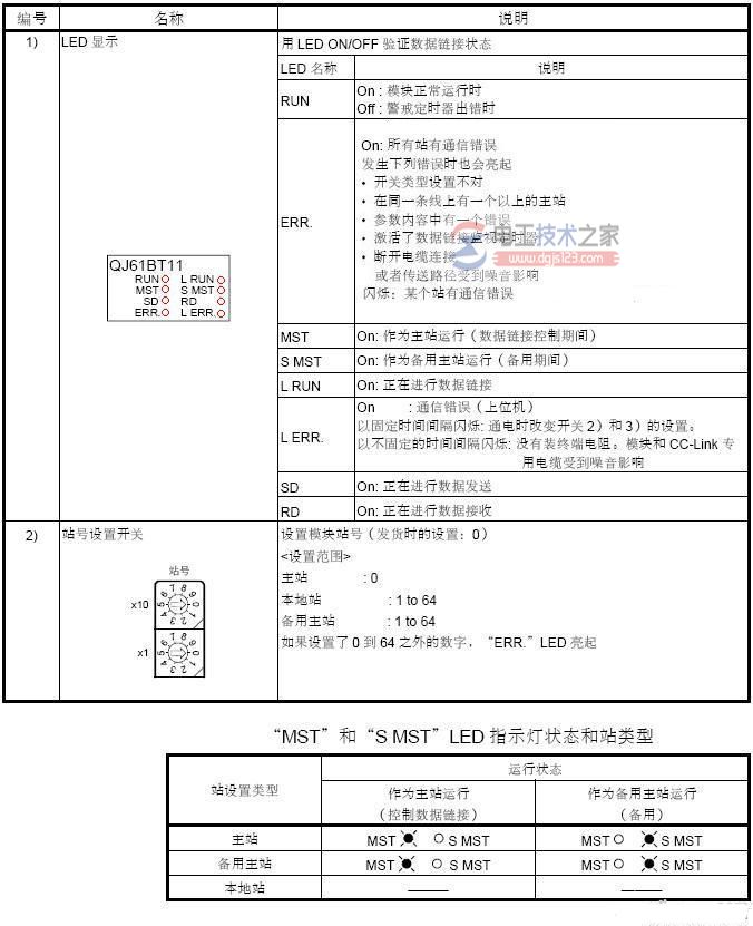 三菱cc-link调试技巧2