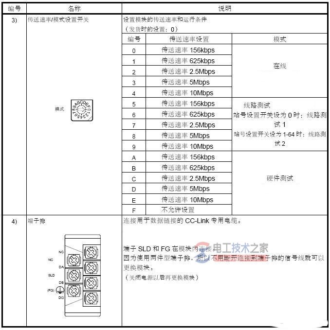 三菱cc-link调试技巧3