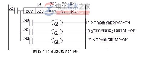 三菱plc比较指令2