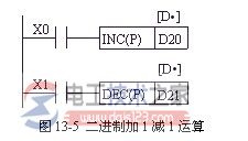 三菱<a href=/plc/ target=_blank class=infotextkey>plc</a>加1指令与减1指令