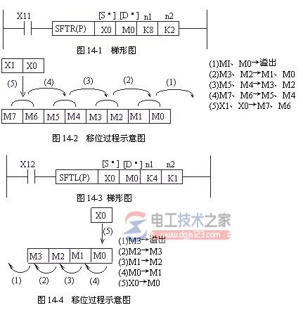 三菱<a href=/plc/ target=_blank class=infotextkey>plc</a>位元件左/右移位指令