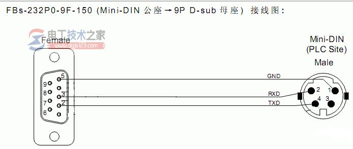 永宏plc设备接口电缆接线图