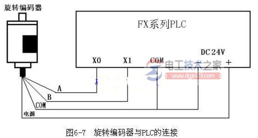 三菱plc编码器接线图与接线方式