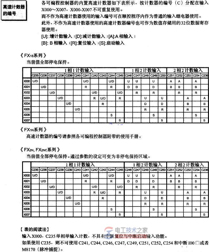 三菱plc编码器接线图2