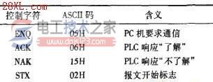 三菱plc串口通信协议与串口初始化2