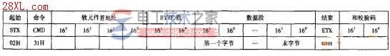 三菱plc串口通信协议与串口初始化4