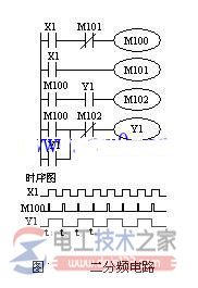 西门子plc二分频电路的梯形图与时序图