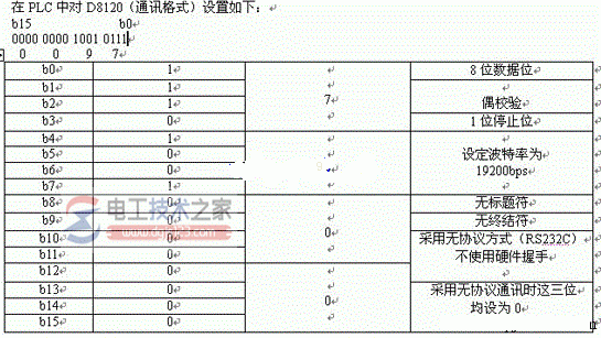 三菱plc连接串口打印机的参数设置2