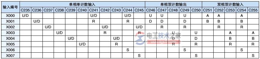 三菱fx系列plc内置的高速计数功能1