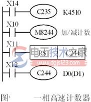 三菱fx系列plc的高速计数器1