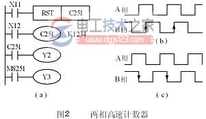 三菱fx系列plc的高速计数器3