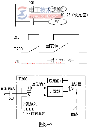 通用定时器工作原理1