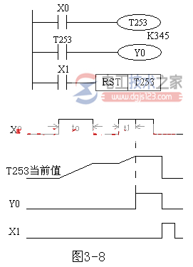 积算定时器的工作原理