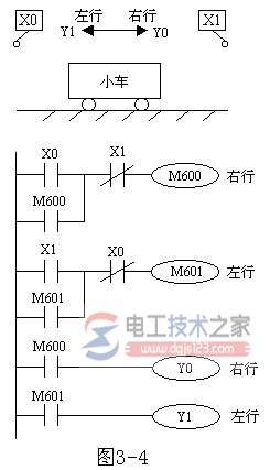 三菱FX系列PLC辅助继电器(M)