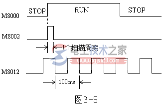 特殊辅助继电器