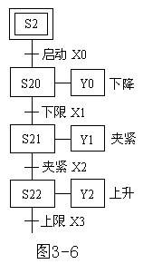 状态器