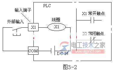 三菱fx系列plc输入继电器