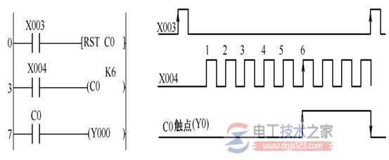 三菱fx系列plc计数器应用梯形图