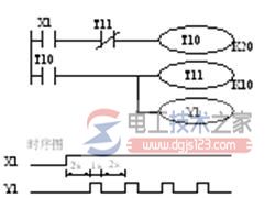 三菱fx系列plc振荡电路梯形图与时序图