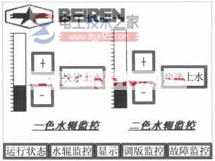 三菱plc对印刷机的精确控制方法4