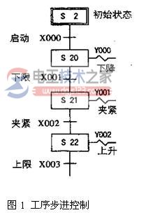 三菱fx系列plc常数(K、H)的含义