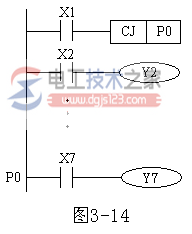 三菱FX系列PLC指针1