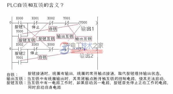 plc自锁互锁的含义