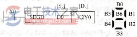 三菱<a href=/plc/ target=_blank class=infotextkey>plc</a>数字译码输出指令