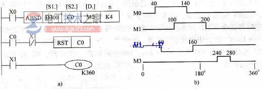 三菱<a href=/plc/ target=_blank class=infotextkey>plc</a>凸轮顺控指令1