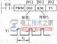 三菱<a href=/plc/ target=_blank class=infotextkey>plc</a>脉宽调制指令