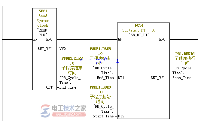 西门子s7-300子程序执行时间7