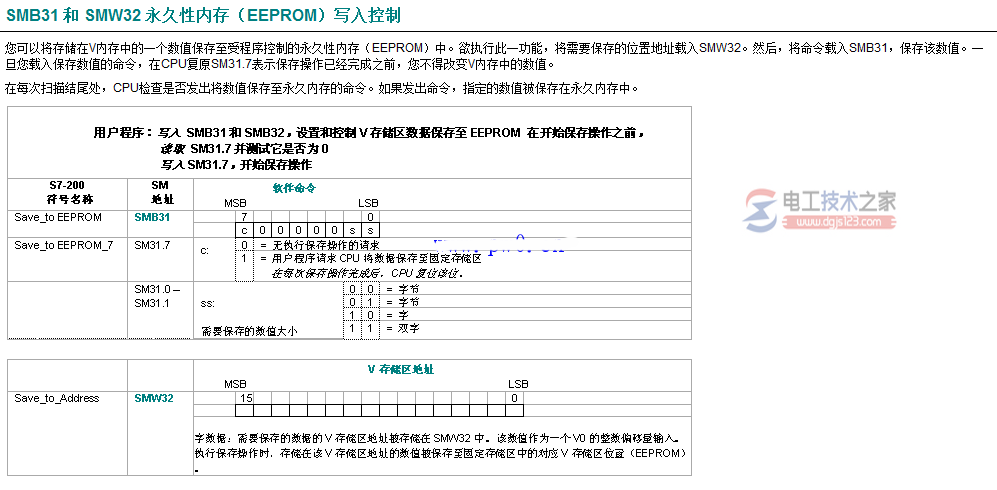 西门子s7-200数据永久保存4