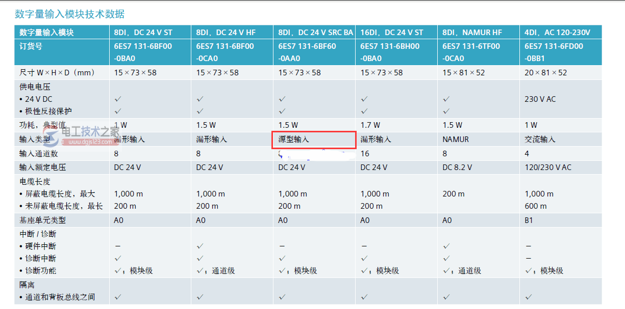 西门子plc模块支持的传感器类型8