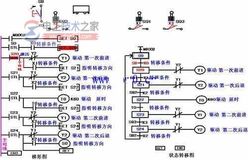 plc单流程状态转移图的编程方法