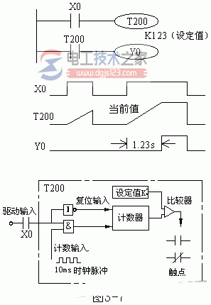 三菱fx系列plc定时器：通用定时器与积算定时器