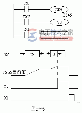 积算定时器