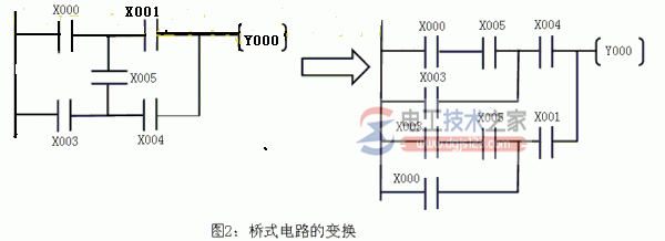 三菱plc梯形图编程规则2