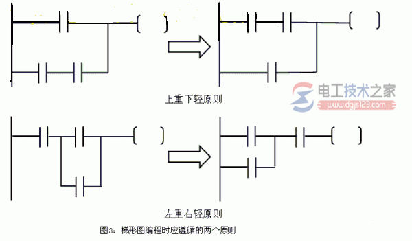 三菱plc梯形图编程规则3