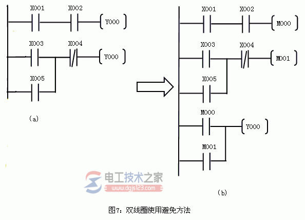 三菱plc梯形图编程规则7