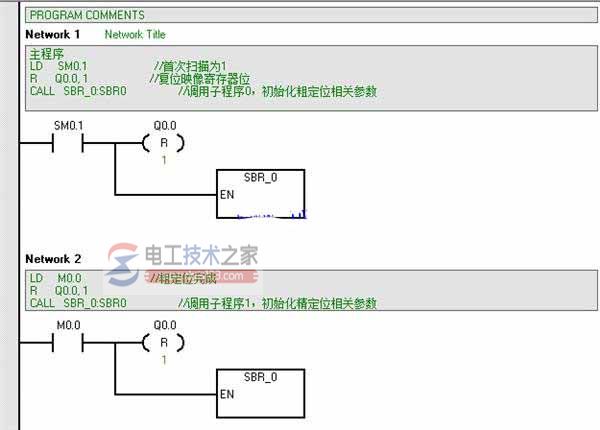 西门子s7-200控制步进电机精确定位1