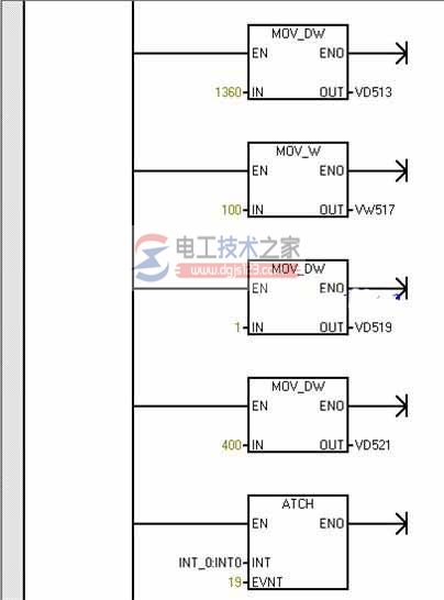 西门子s7-200控制步进电机精确定位4