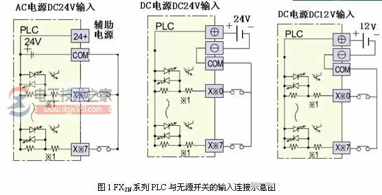 三菱plc输入回路的接线图1