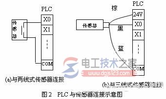 三菱plc输入回路的接线图2
