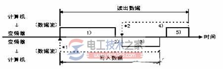 三菱plc与三菱变频器rs-485通讯方式3